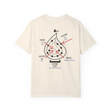 The Structure of an Atom Science T-Shirt