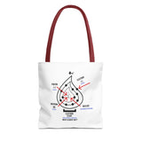 "Atomic Structure" Tote Bag