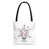 "Atomic Structure" Tote Bag