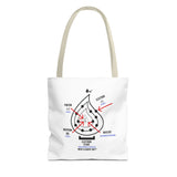 "Atomic Structure" Tote Bag