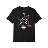 The Structure of an Atom Science T-Shirt