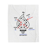 "Atomic Structure" Blanket