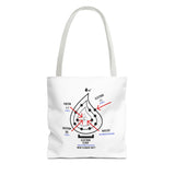 "Atomic Structure" Tote Bag