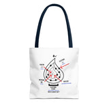 "Atomic Structure" Tote Bag