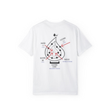 The Structure of an Atom Science T-Shirt