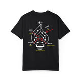 The Structure of an Atom Tee